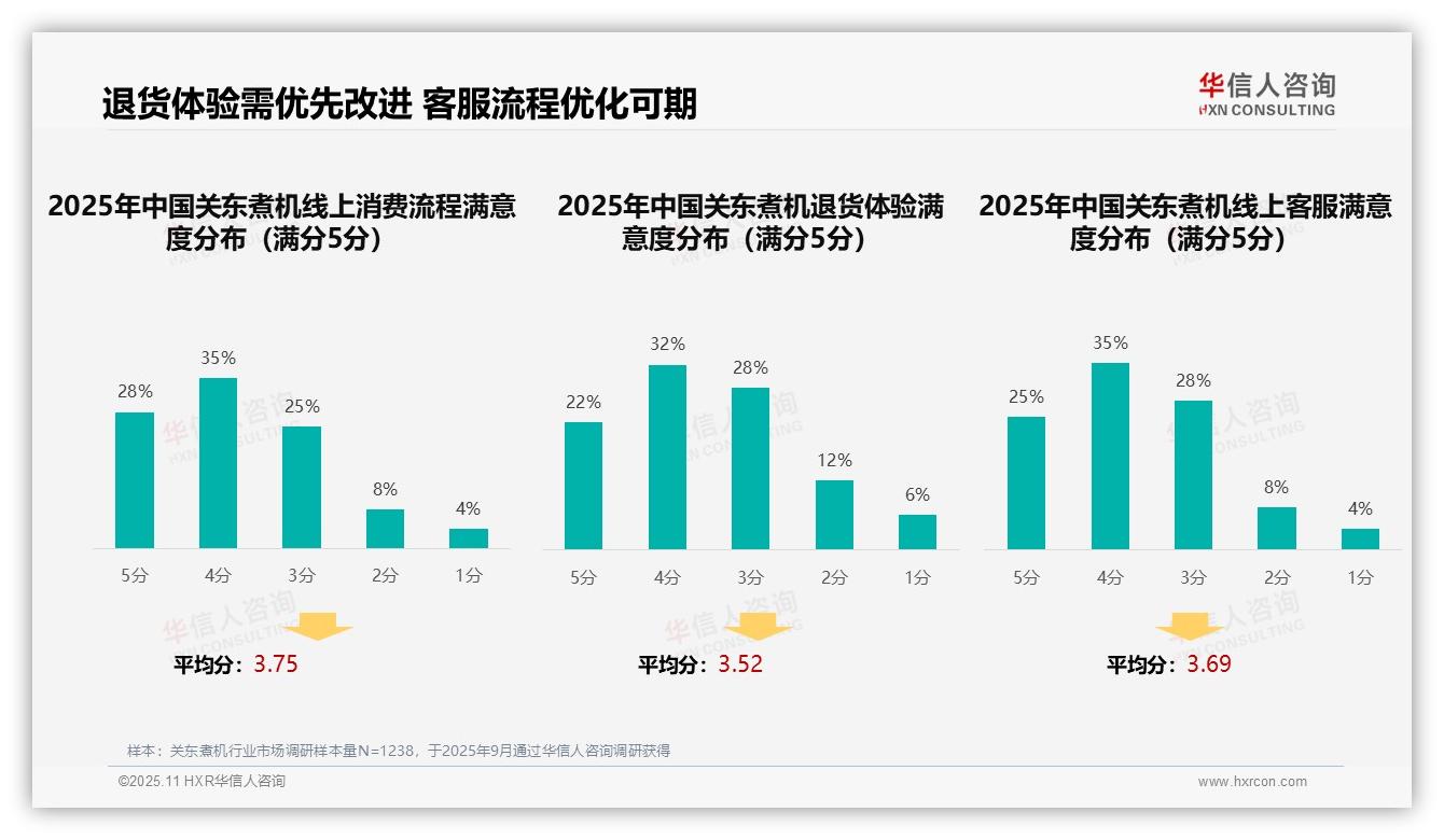 华信人咨询报告首次披露：社交媒体广告占比35%成关东煮机信息主渠道-2025年11月-关东煮机-38