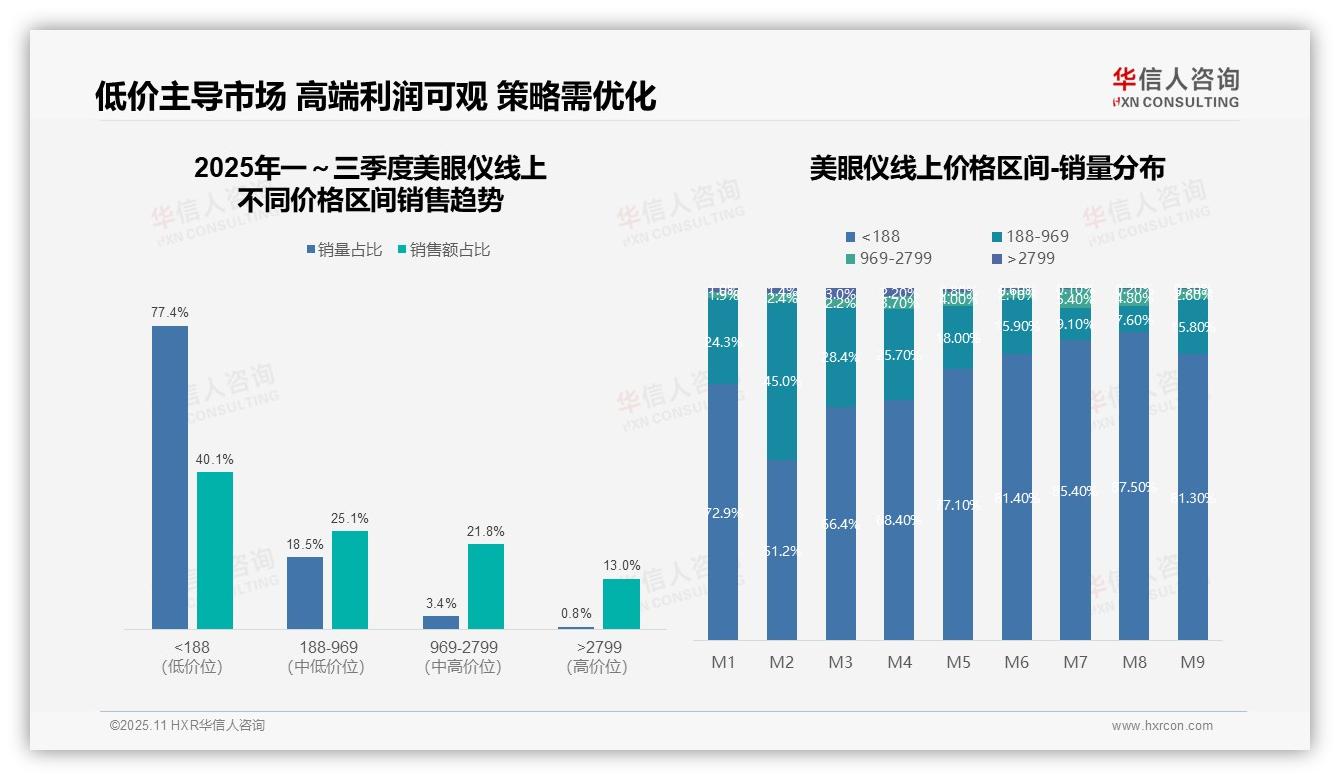 权威印证：华信人咨询调研报告确认抖音占据美眼仪销售63.4%份额-2025年11月-美眼仪-38