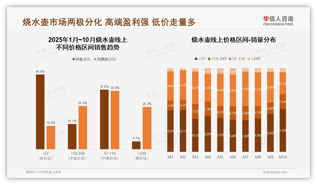 华信人咨询白皮书指出：仅50%用户愿推荐烧水壶，体验一般成口碑壁垒-2026年1月-烧水壶-38