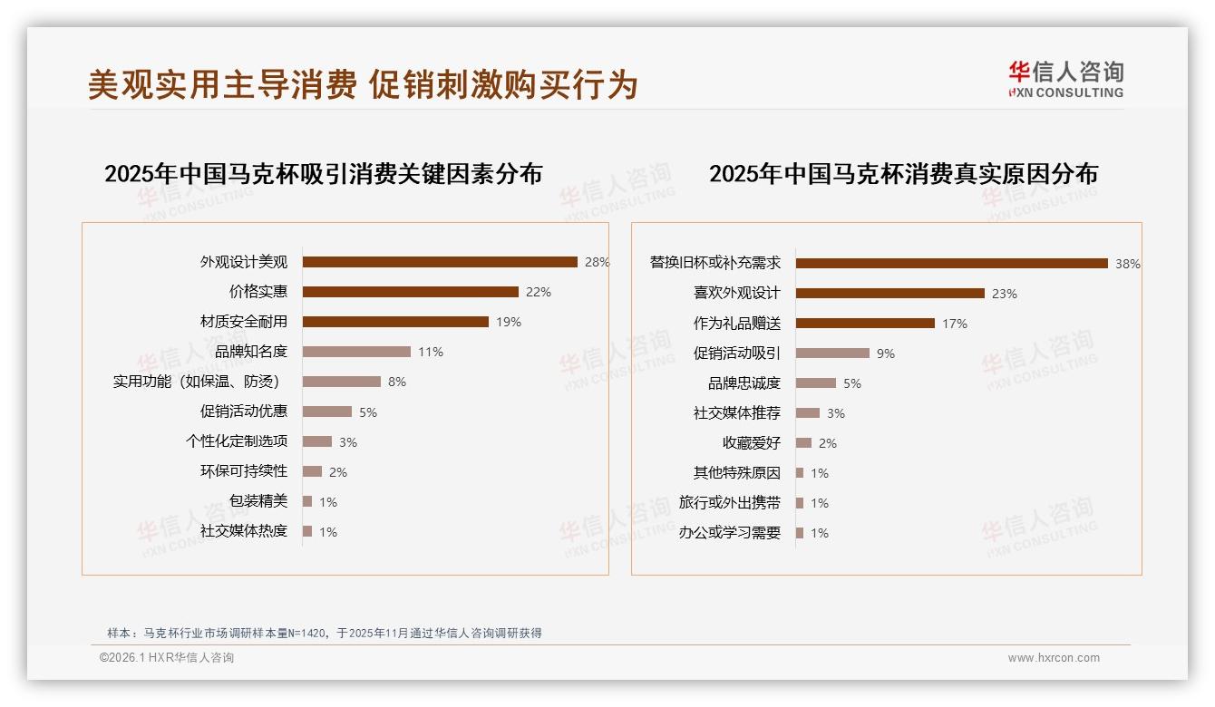 45%促销依赖型消费者撑起马克杯销量，华信人咨询年度复盘优惠机制-2026年1月-马克杯-38