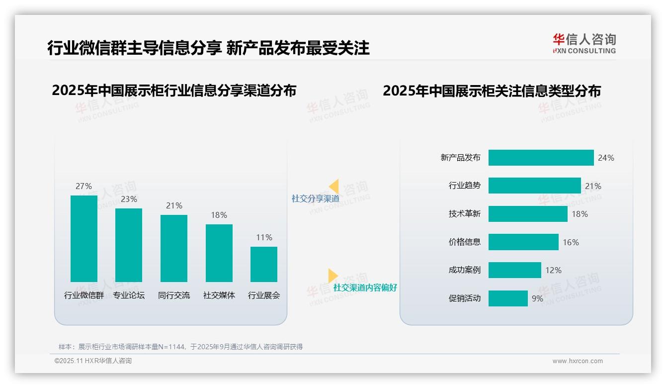28%消费者最信任行业专家——华信人咨询白皮书核心观点-2025年11月-展示柜-38