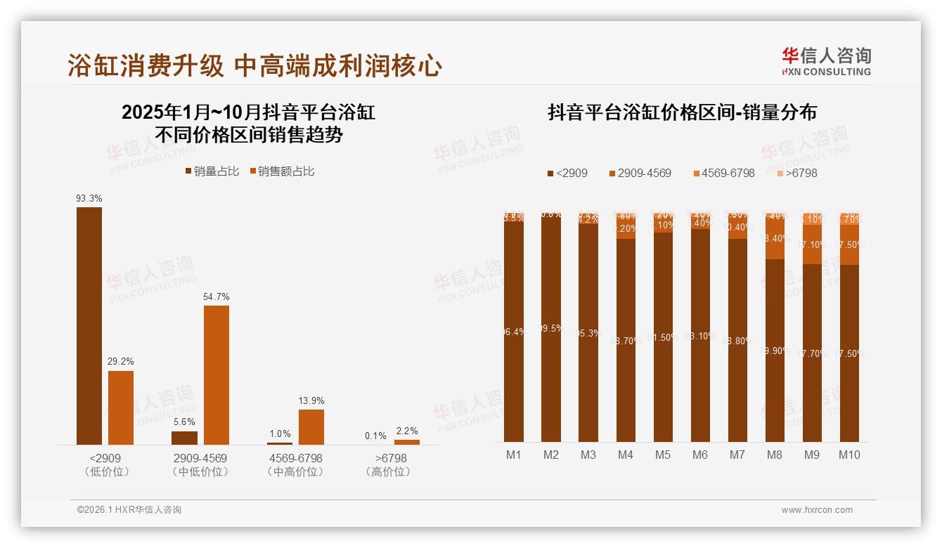 华信人咨询行业观察：54%用户愿推荐浴缸，32%体验不佳成口碑障碍-2026年1月-浴缸-38