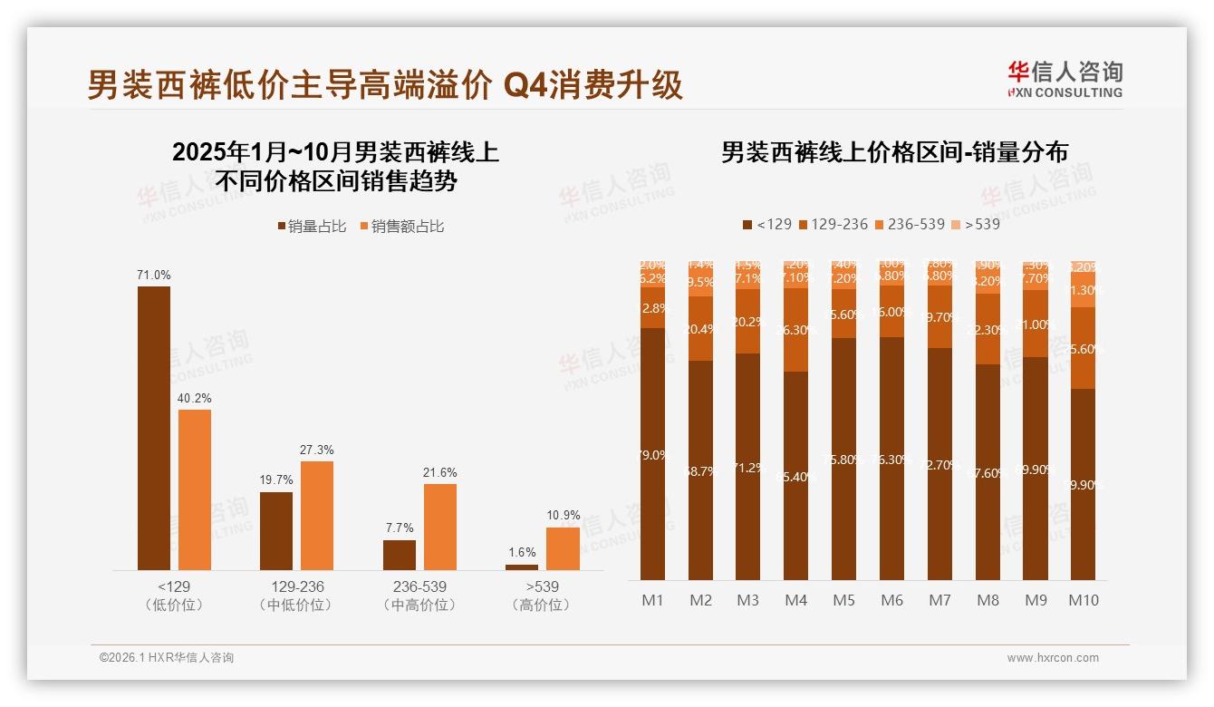 华信人咨询男装西裤品类年报：深色78%份额，黑36%藏青18%灰24%稳占主流调色盘-2026年1月-男装西裤-38