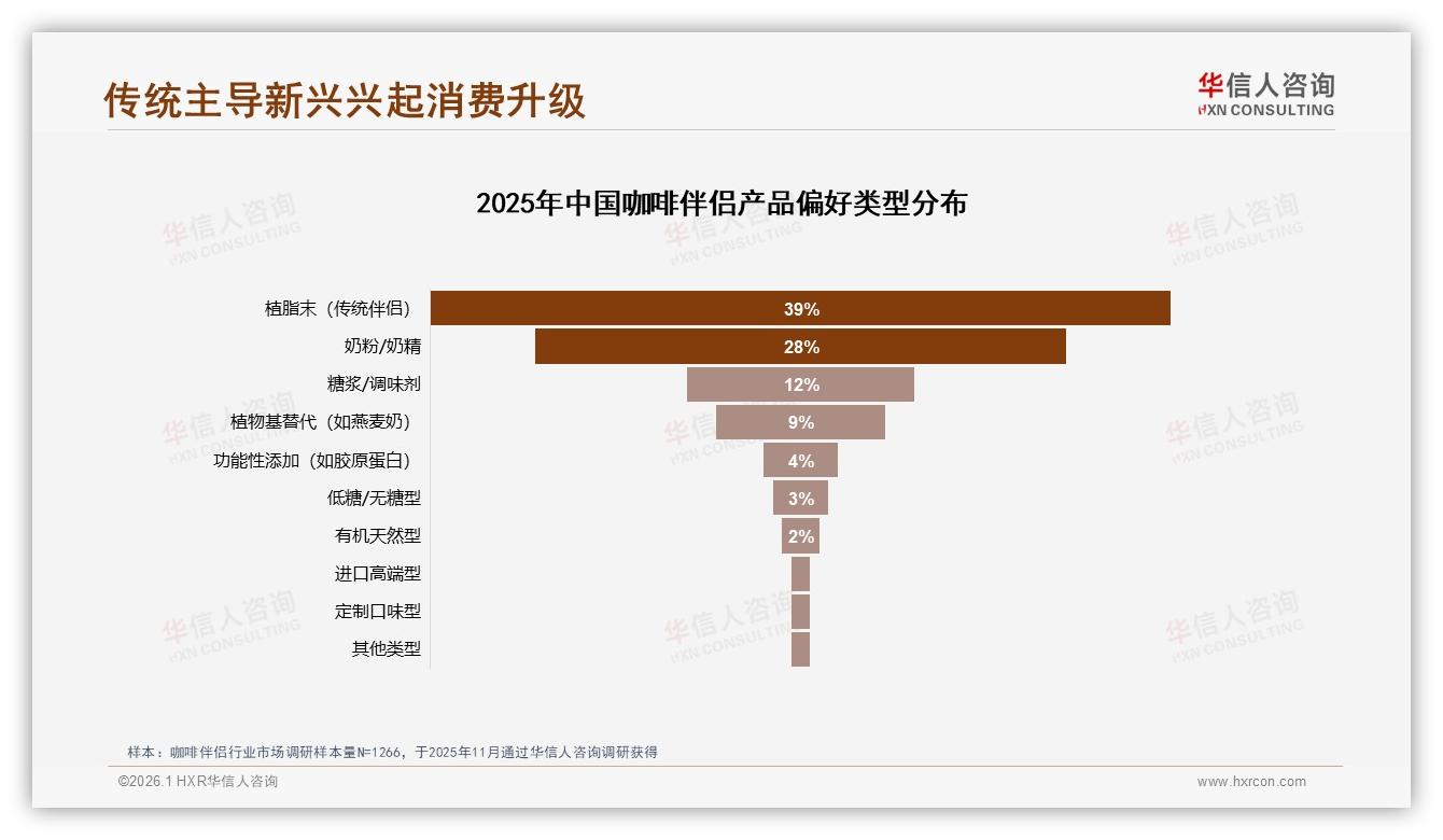 10到30元41%接受度咖啡伴侣价格甜蜜点浮现——华信人咨询白皮书指出-2026年1月-咖啡伴侣-38