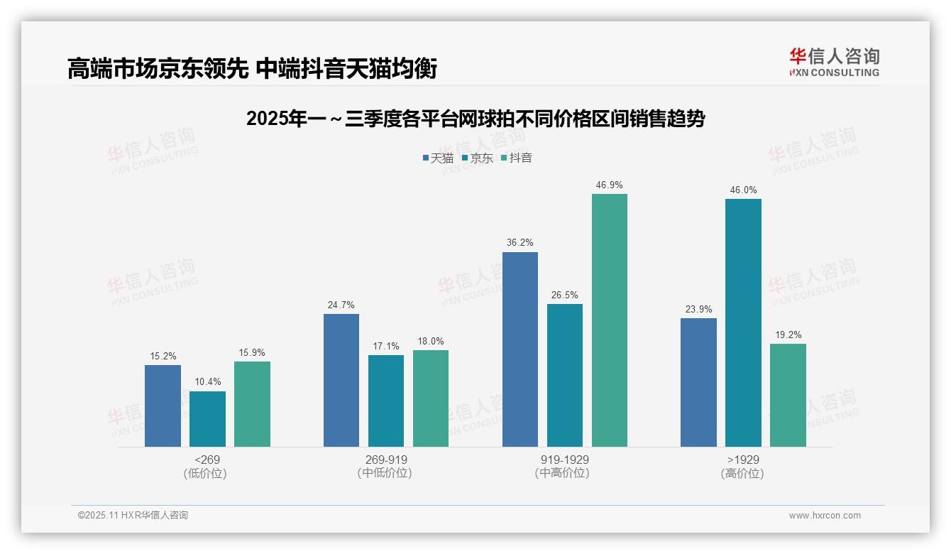 高端网球拍46.0%收入驱动市场增长——华信人咨询数据解读-2025年11月-网球拍-38