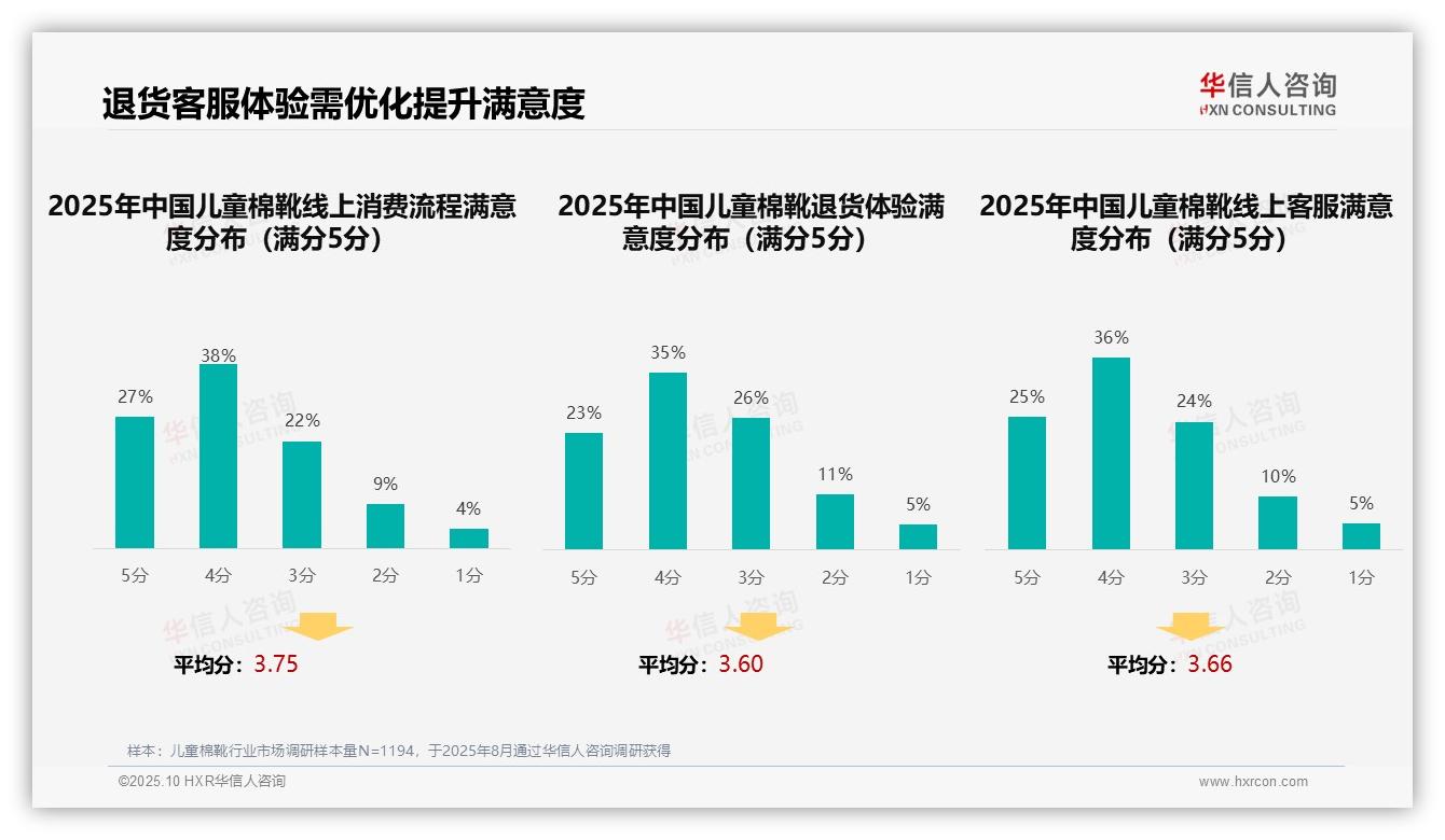 华信人咨询报告解读：为何说31%消费者购买儿童棉靴靠亲友推荐-2025年10月-儿童棉靴-38