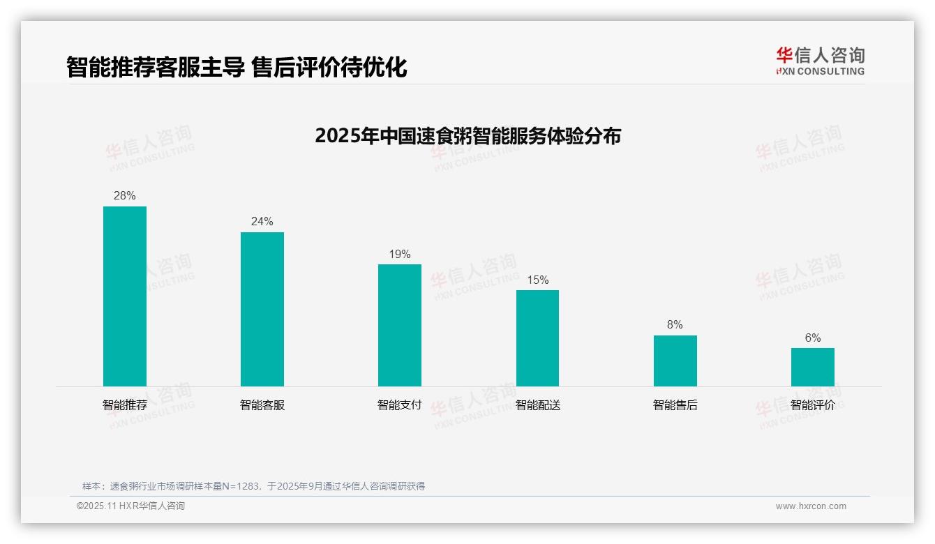 34%速食粥消费者首选亲友推荐，该趋势获华信人咨询报告支持-2025年11月-速食粥-38