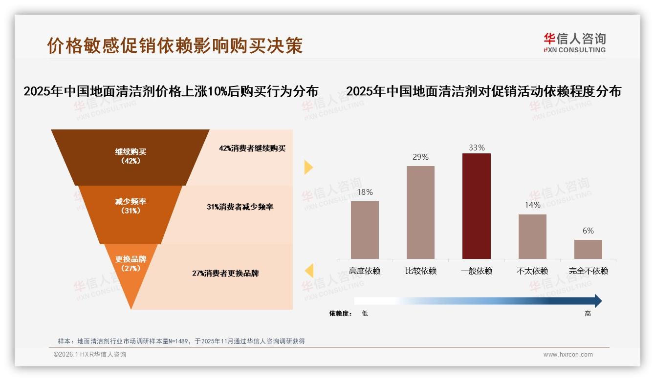 华信人咨询数据洞察：低价72%销量占抖音，40元以下挤压地面清洁剂利润-2026年1月-地面清洁剂-38