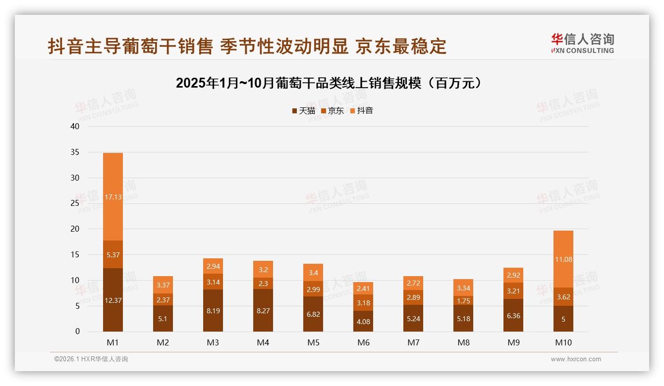 华信人咨询独家披露：国产占87%进口仅13%，葡萄干价格敏感型人群31%主导-2026年1月-葡萄干-38