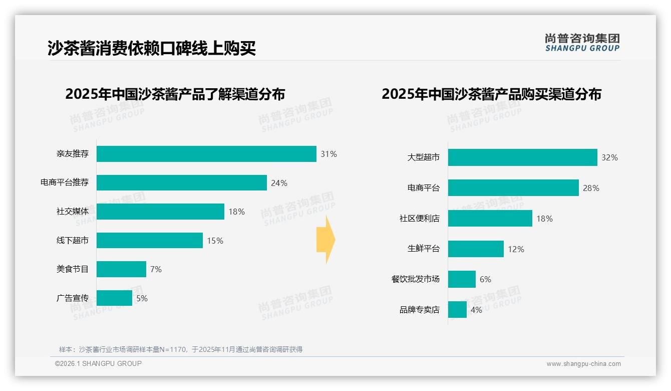 尚普咨询集团权威发布：26到45岁占比59%家庭主厨撑起沙茶酱半边天-2026年1月-沙茶酱-38