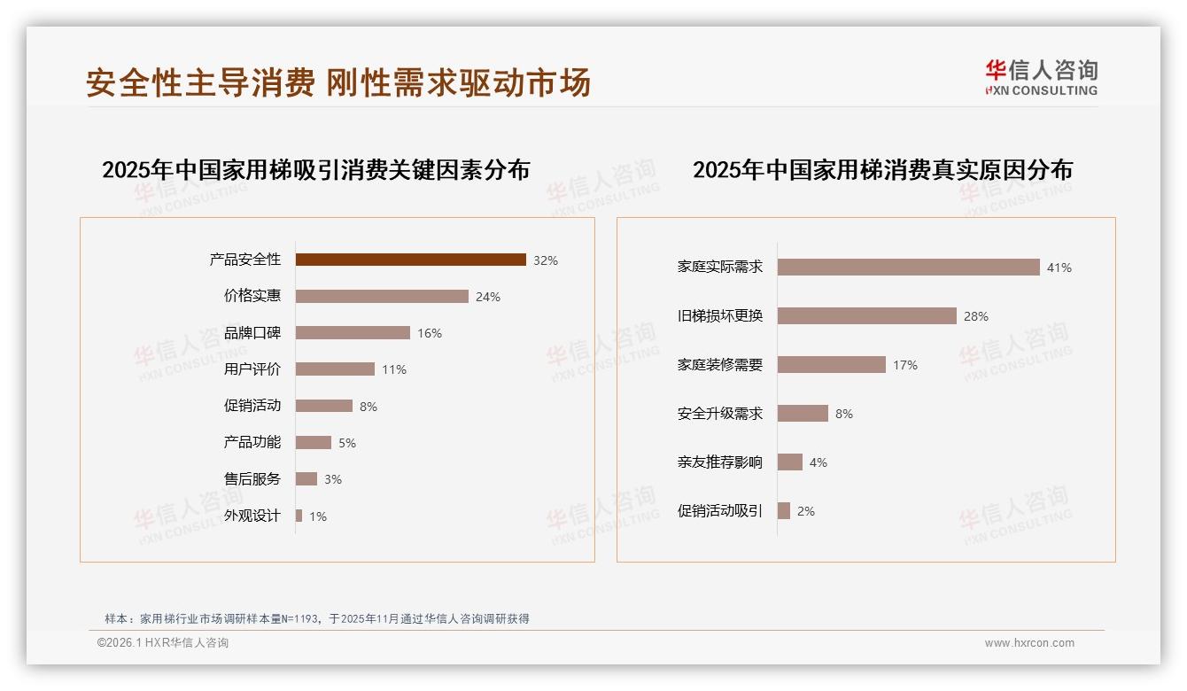 华信人咨询数据洞察：45%电商平台购买家用梯，抖音1~10月增长34%领跑增量-2026年1月-家用梯-38