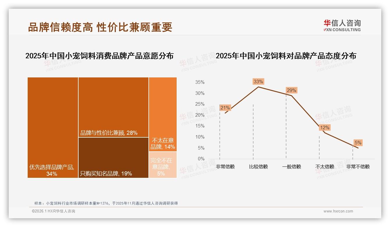 每月购买41%主导小宠饲料消费，品牌如何锁定高频用户——华信人咨询《中国小宠饲料市场洞察报告》-2026年1月-小宠饲料-38