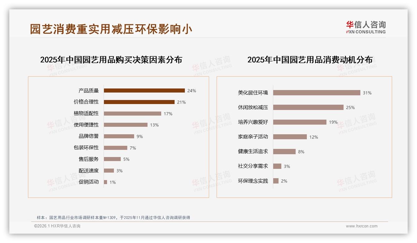 华信人咨询数据洞察：36到45岁女性占53%，阳台园艺用品年吸金24亿元-2026年1月-园艺用品-38