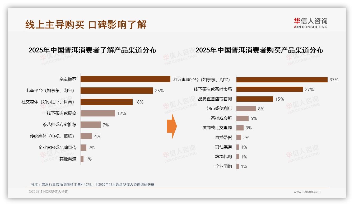 每周数次饮用占31%场景，华信人咨询报告解读普洱日常化商机-2026年1月-普洱-38