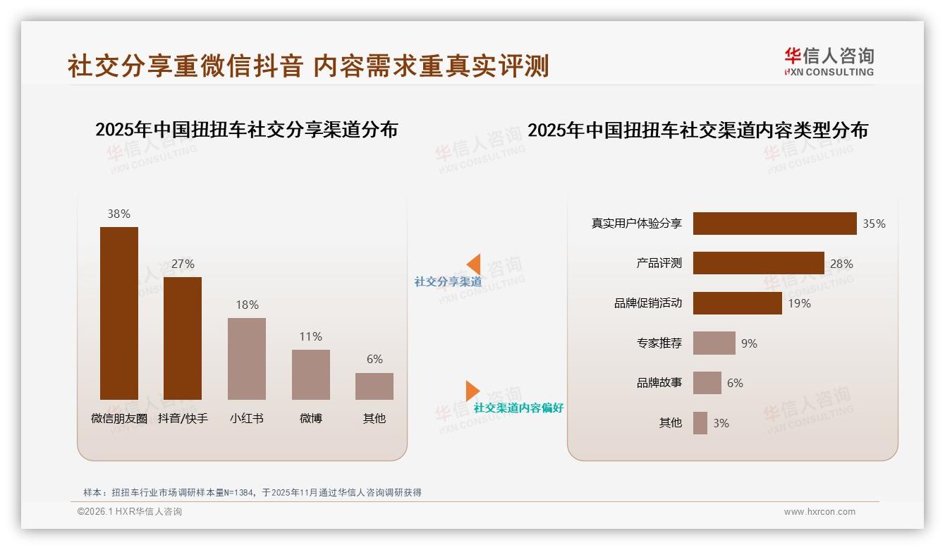 智能售后仅8%满意度，扭扭车品牌数字化体验急需补齐短板——华信人咨询独家披露-2026年1月-扭扭车-38