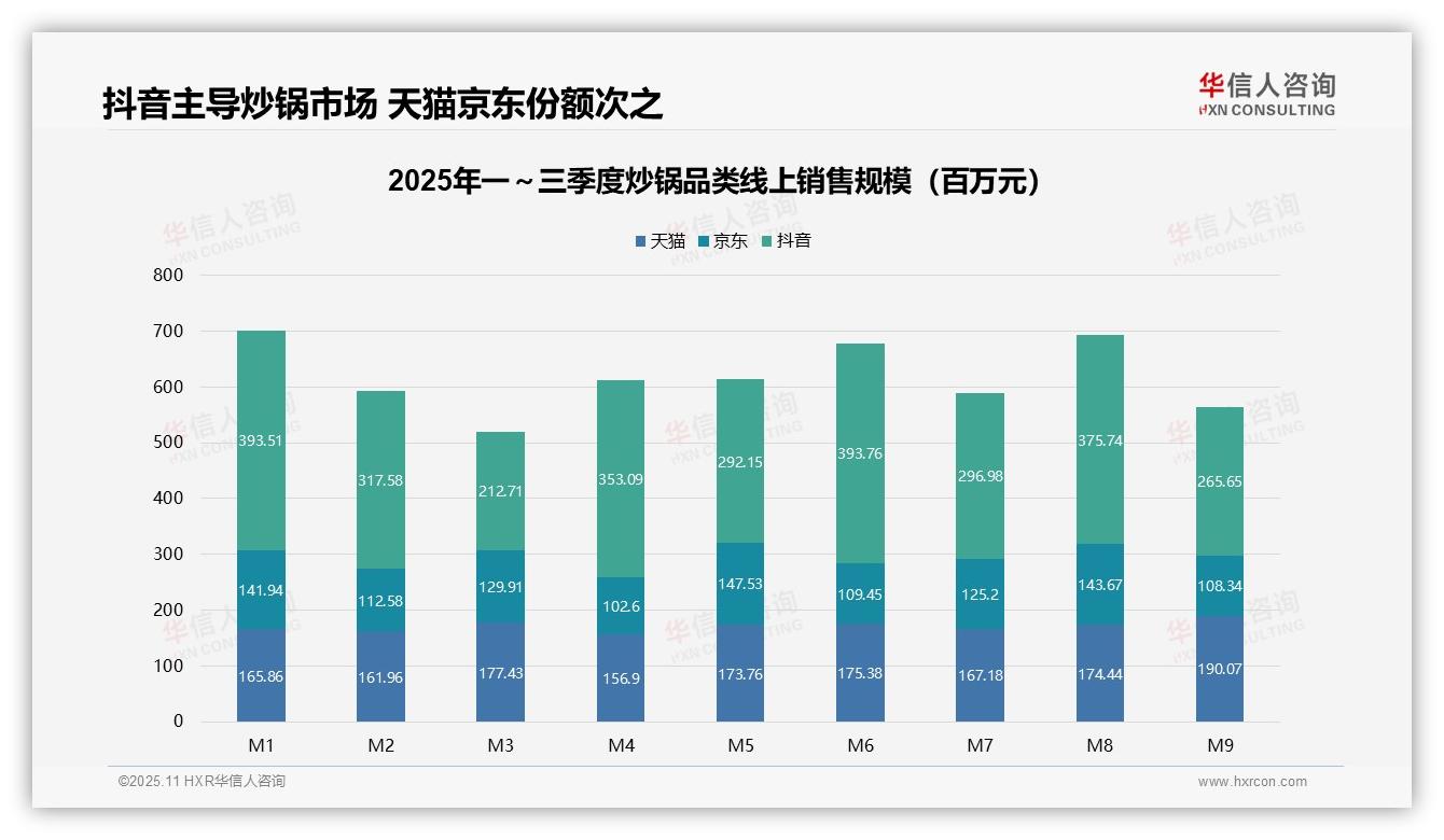 抖音炒锅销售额占比46.2%——华信人咨询趋势报告摘要-2025年11月-炒锅-38