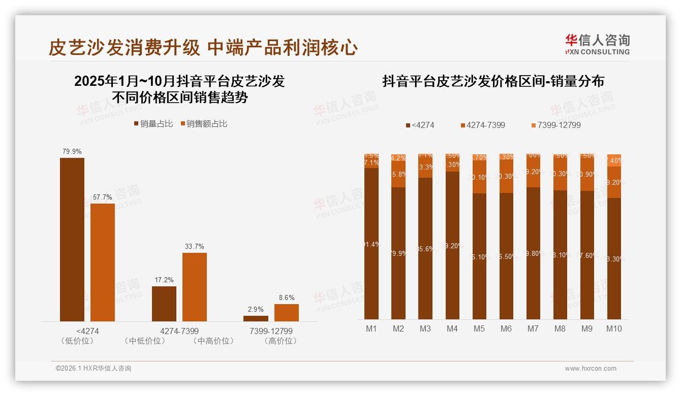 73%消费者首选国产品牌皮艺沙发本土供应链优势明显——华信人咨询白皮书指出-2026年1月-皮艺沙发-38