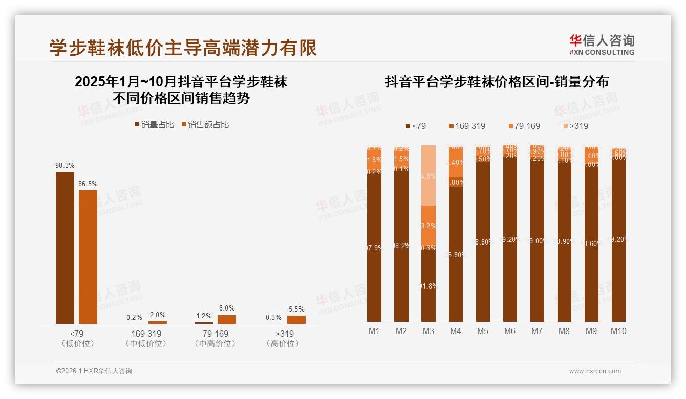 华信人咨询品类洞察：77%女性消费者把学步鞋袜舒适透气放首位-2026年1月-学步鞋袜-38