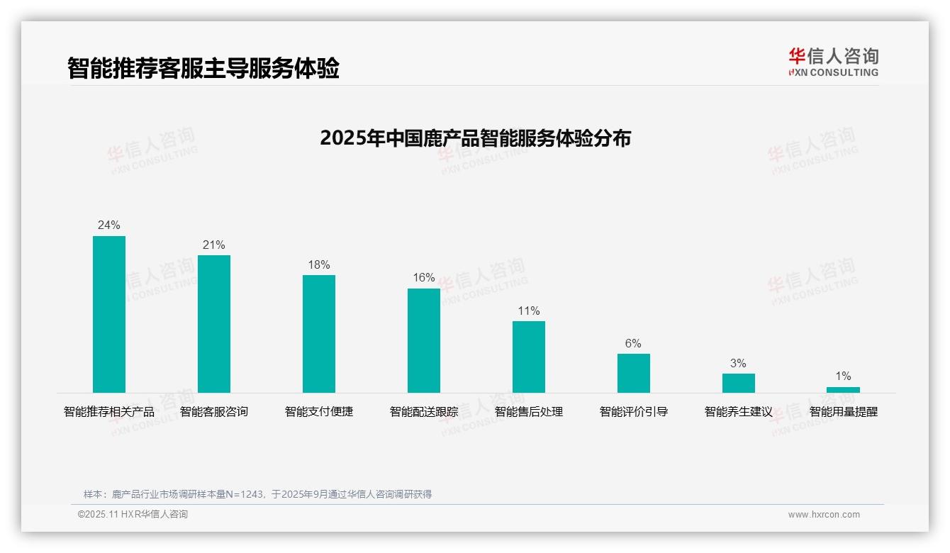 华信人咨询报告解读：为何说36%消费者依赖亲友推荐选择鹿产品-2025年11月-鹿产品-38