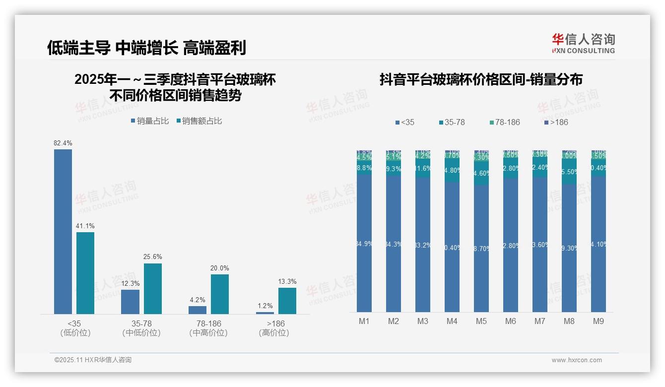 决策参考：华信人咨询报告强调京东高端玻璃杯销售占比26.2%-2025年11月-玻璃杯-38