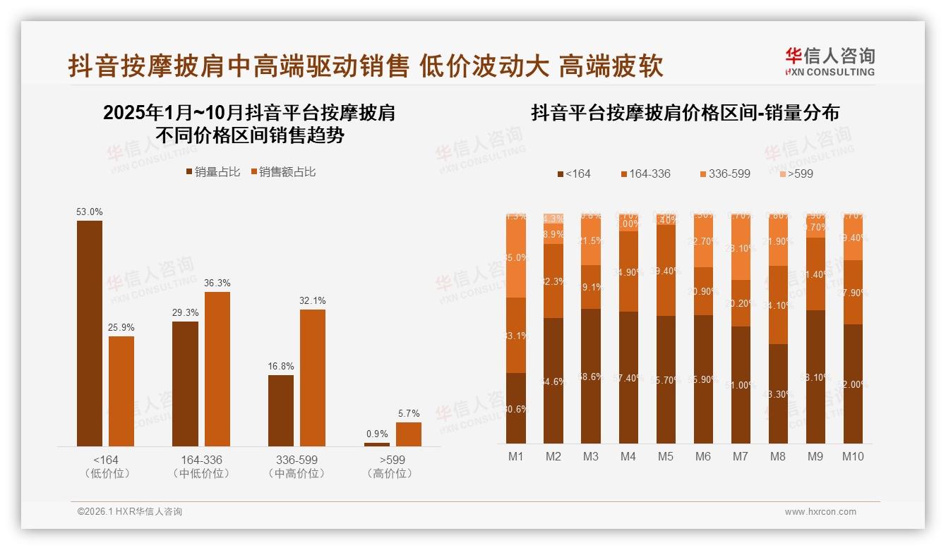 华信人咨询权威发布：国产品牌占87%按摩披肩市场主导-2026年1月-按摩披肩-38