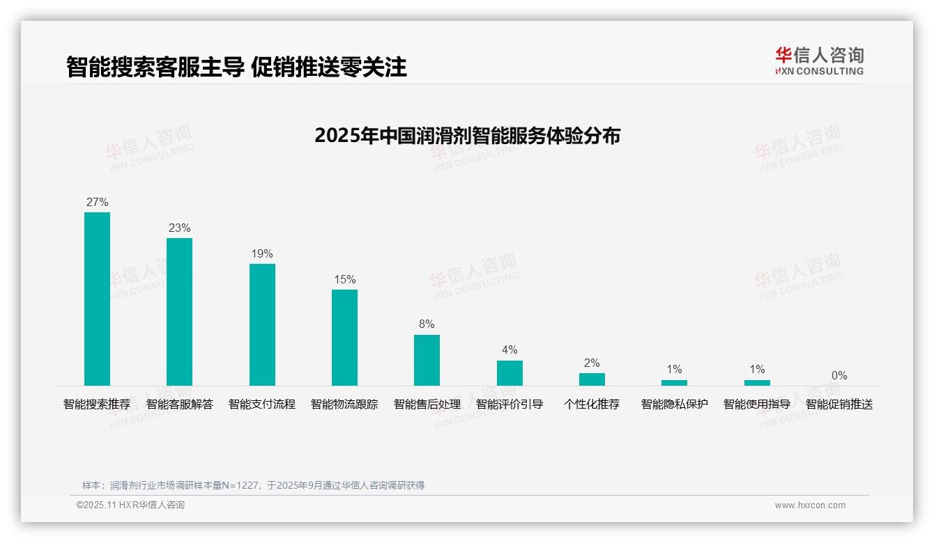 决策参考：华信人咨询报告强调37%家庭偏好社交媒体广告-2025年11月-润滑剂-38