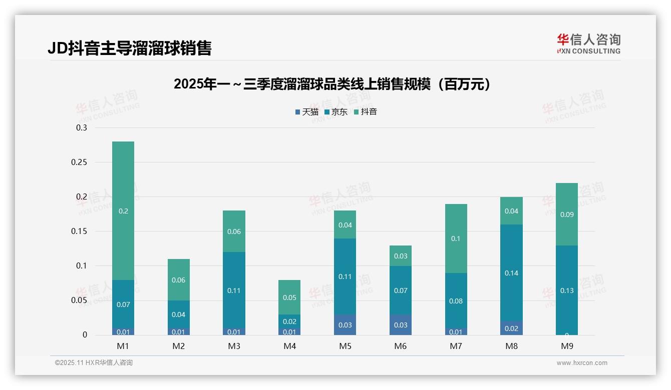 溜溜球销售30.6%来自中价位区间——引自华信人咨询消费者调研报告-2025年11月-溜溜球-38