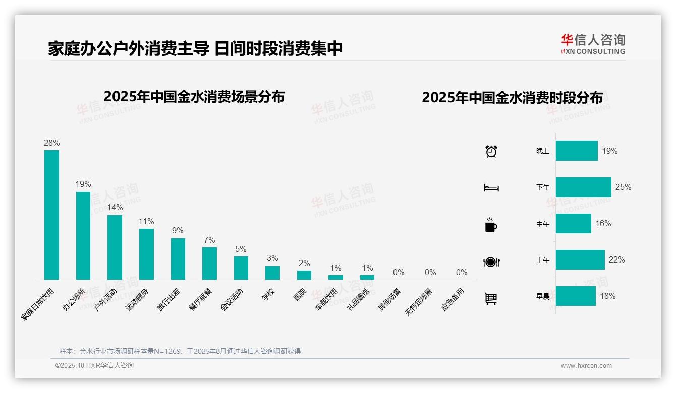 41%金水消费偏好中等价位——华信人咨询数据解读-2025年10月-金水-38