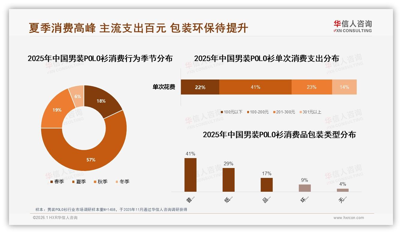 夏季57%销量集中男装POLO衫品牌提前六月锁产能防断货-2026年1月-男装POLO衫-38