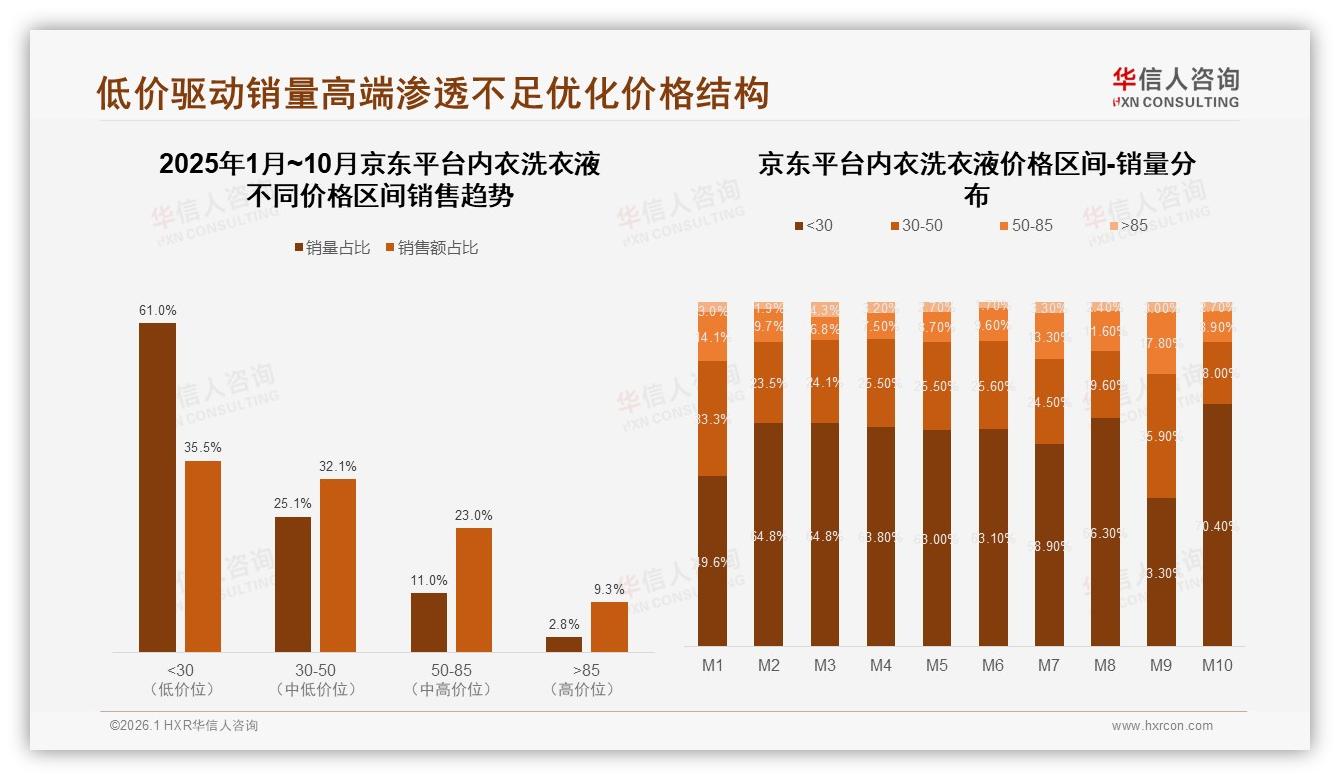 华信人咨询数据洞察：女性消费者占比68%主导内衣洗衣液购买决策-2026年1月-内衣洗衣液-38