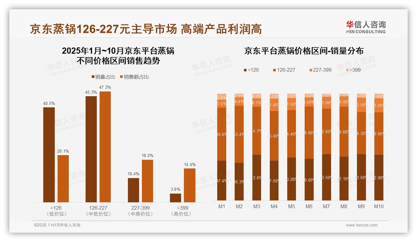 87%国产品牌蒸锅占主导，性价比与质量双杀进口货-2026年1月-蒸锅-38