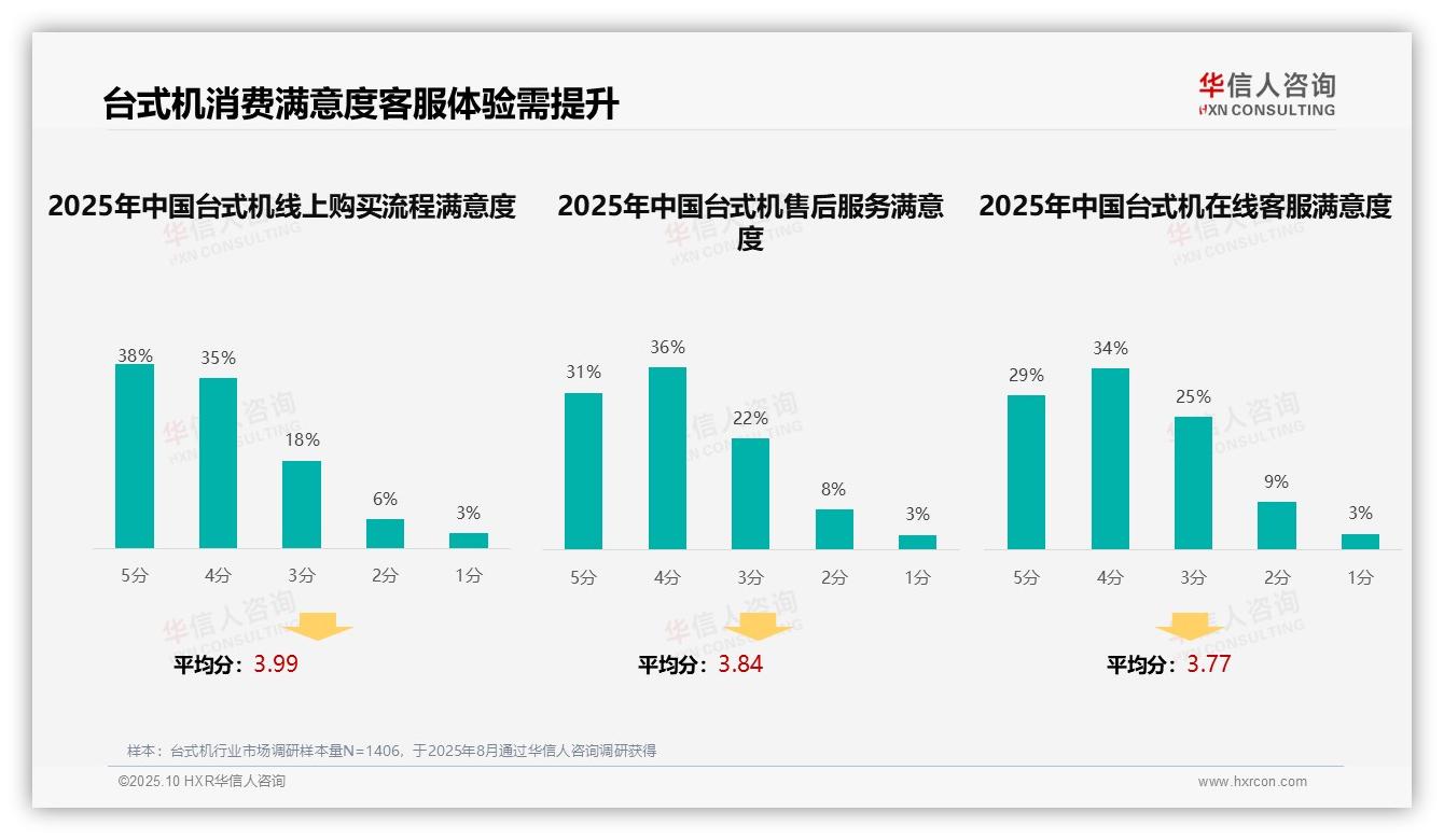 数据说话：华信人咨询报告指出科技媒体广告获32%消费者偏好-2025年10月-台式机-38