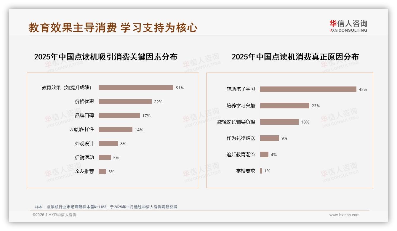 89%消费者选国产点读机，功能优先型占28%价格敏感32%-2026年1月-点读机-38