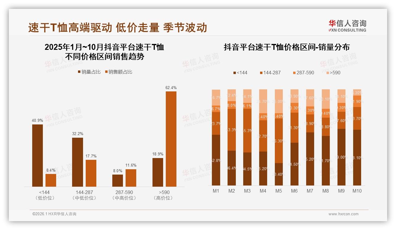 华信人咨询速干T恤品类年报：天猫36%份额领跑但抖音62%高客单爆发，平台策略分化-2026年1月-速干T恤-38