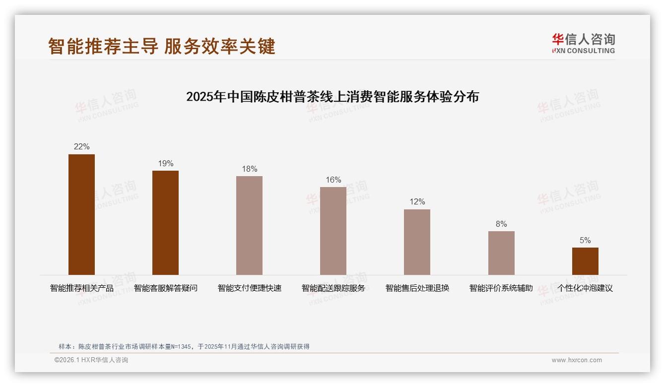 华信人咨询专题解读：38%用户朋友圈分享陈皮柑普茶，真实体验内容最吸睛-2026年1月-陈皮柑普茶-38