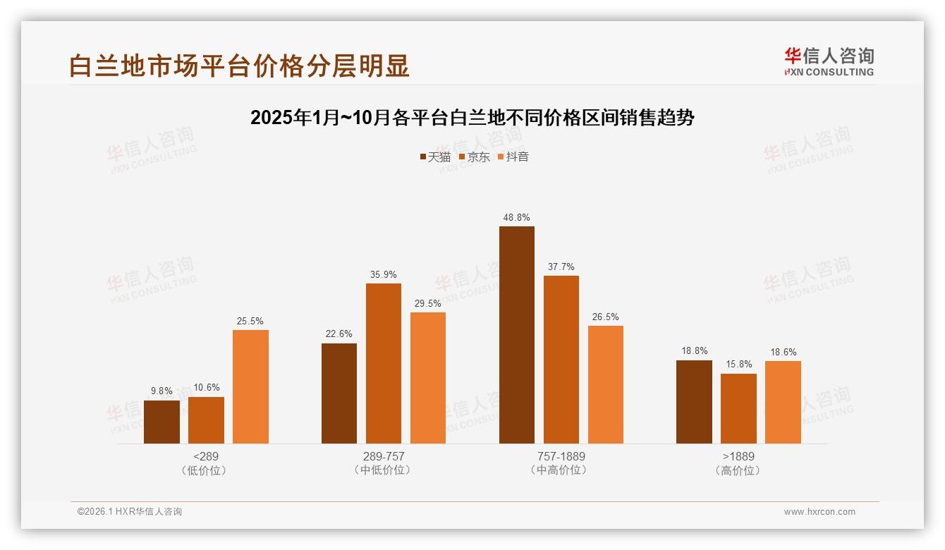 24%亲友口碑驱动白兰地购买，社交裂变待激活——华信人咨询消费研究-2026年1月-白兰地-38