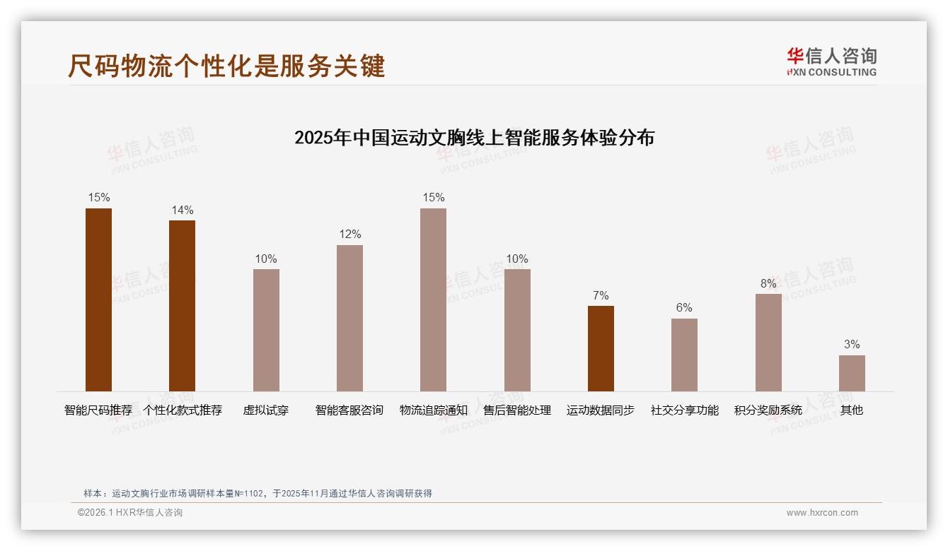 73%高推荐意愿难掩23%隐私顾虑，运动文胸社交分享需加密，华信人咨询白皮书指出-2026年1月-运动文胸-38