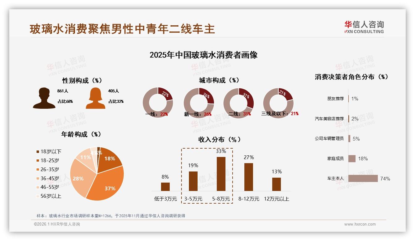 华信人咨询年度复盘：智能推荐31%需求最高，客服满意度仅63%-2026年1月-玻璃水-38