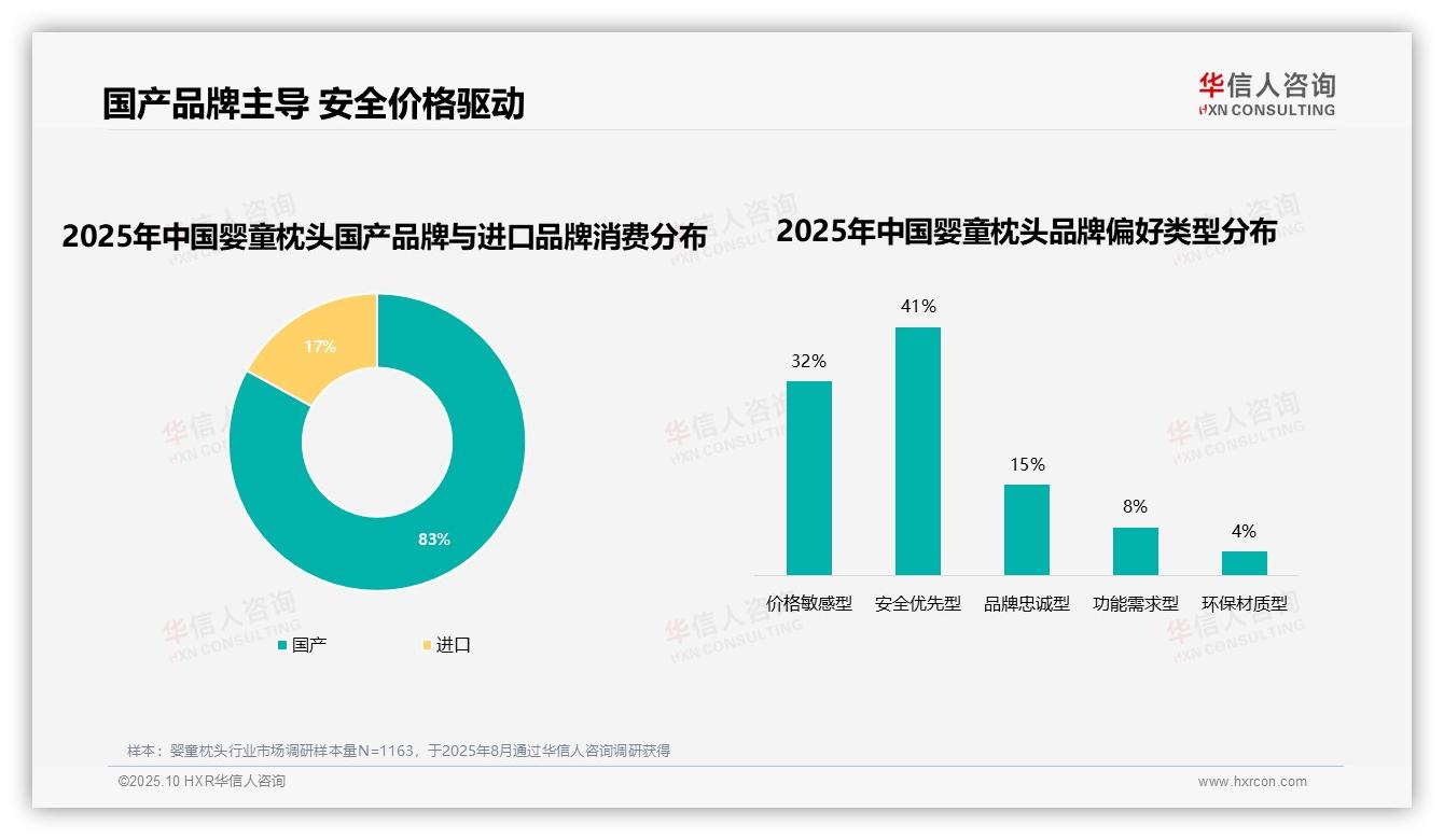 一文读懂83%消费者青睐本土品牌：华信人咨询报告精编-2025年10月-婴童枕头-38