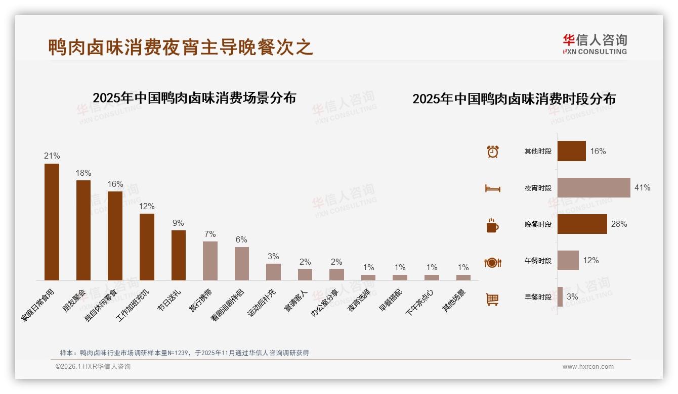 线下卤味店占34%鸭肉卤味如何抵御电商冲击-2026年1月-鸭肉卤味-38