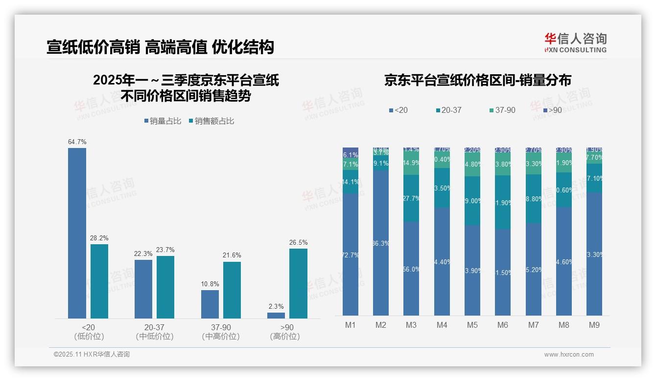 抖音宣纸高端市场占比45.6%——华信人咨询研究报告关键发现-2025年11月-宣纸-38