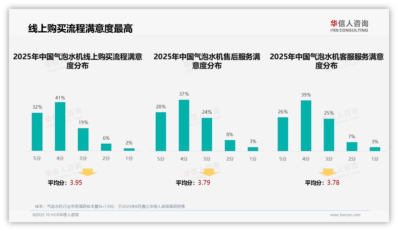 短视频广告31%主导消费者偏好：这一结论来自华信人咨询权威报告-2025年10月-气泡水机-38