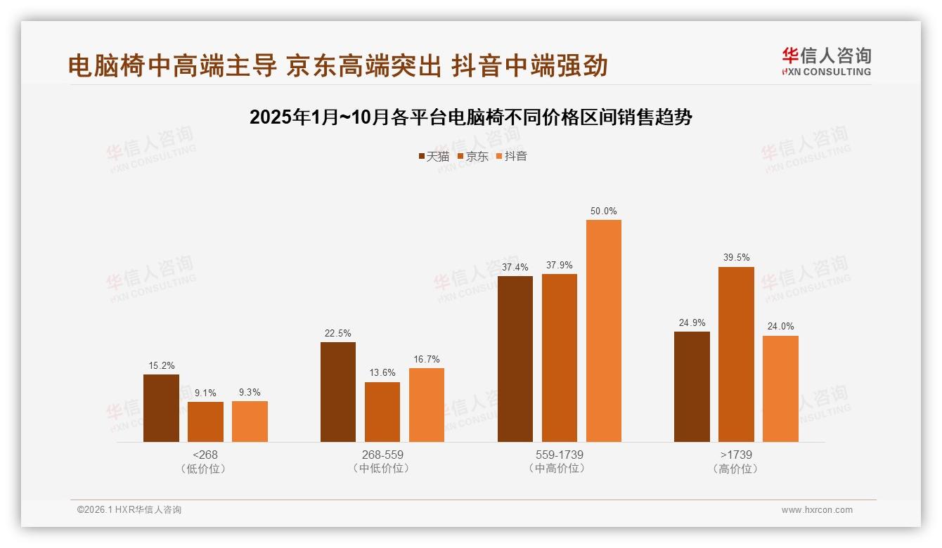 华信人咨询数据洞察：26至35岁消费者占38%电脑椅需求爆发-2026年1月-电脑椅-38