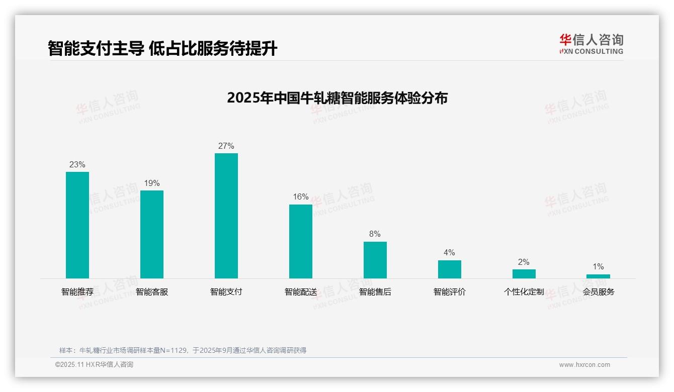 据华信人咨询报告：34%消费者依赖亲友推荐-2025年11月-牛轧糖-38