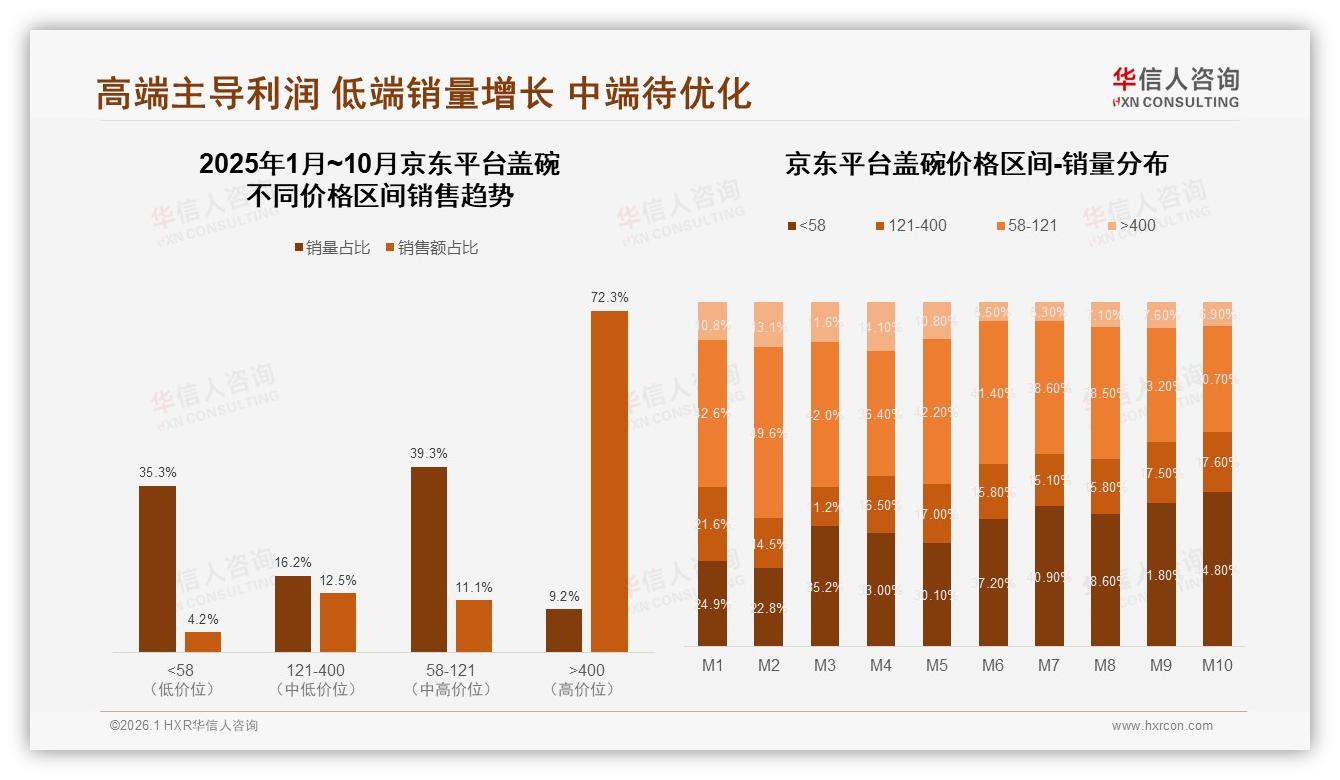 华信人咨询品类洞察：陶瓷42%偏好度盖碗领跑，玻璃紫砂紧追-2026年1月-盖碗-38