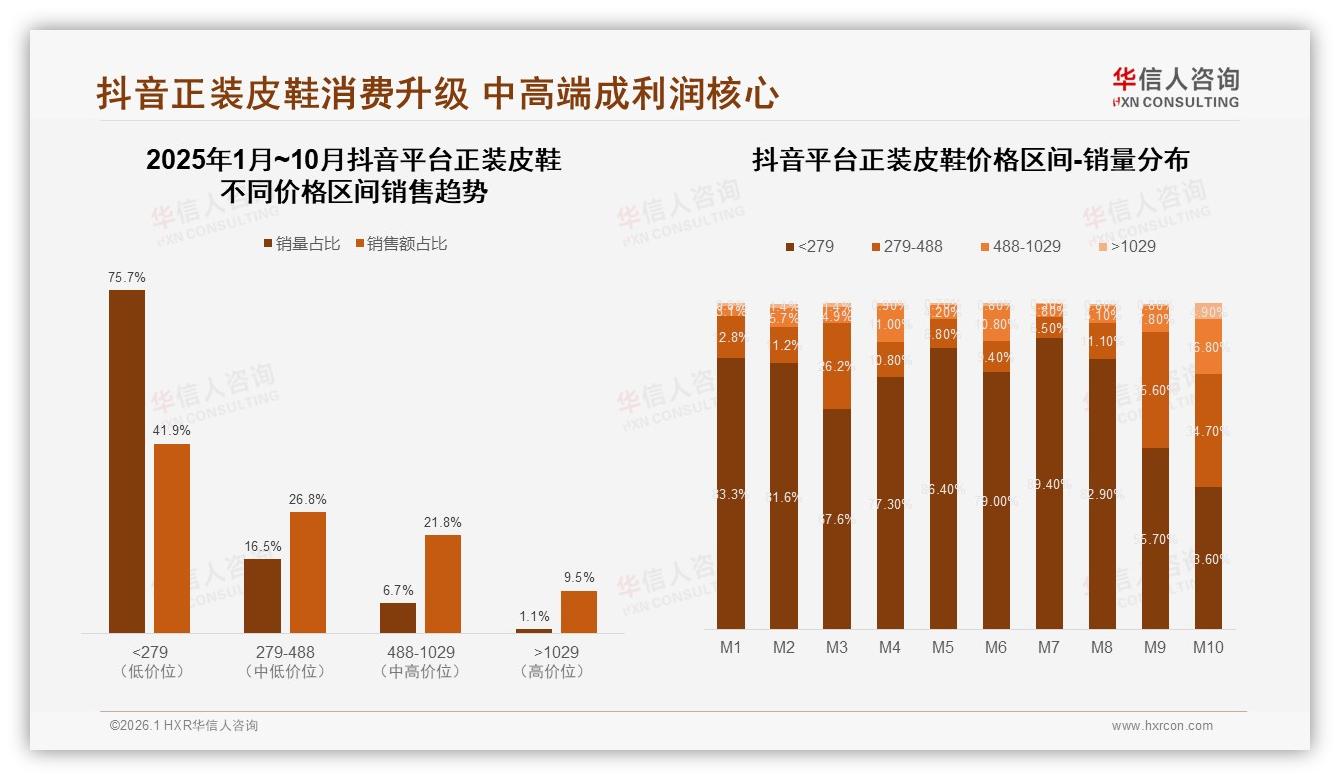 华信人咨询行业观察：秋季需求31%峰值正装皮鞋品牌专用鞋盒包装58%抢心智-2026年1月-正装皮鞋-38