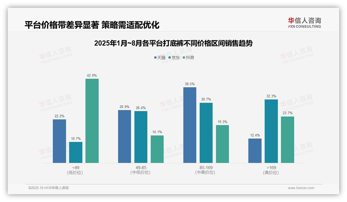 华信人咨询发布专项报告：低价打底裤销量占比飙升至72.6%-2025年10月-打底裤-38