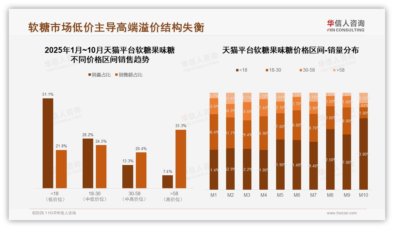 华信人咨询权威发布：中大型包装54%份额软糖果味糖家庭分享场景崛起-2026年1月-软糖果味糖-38