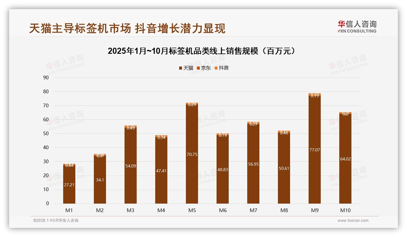 华信人咨询年度复盘：78%国产标签机份额，性价比实用型占69%主导市场-2026年1月-标签机-38
