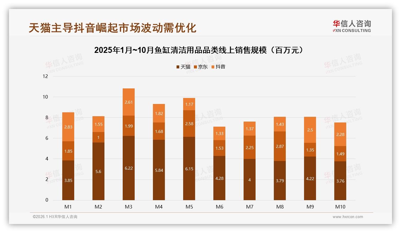 华信人咨询权威发布：鱼缸清洁用品62%男性消费者主导26至45岁人群市场-2026年1月-鱼缸清洁用品-38